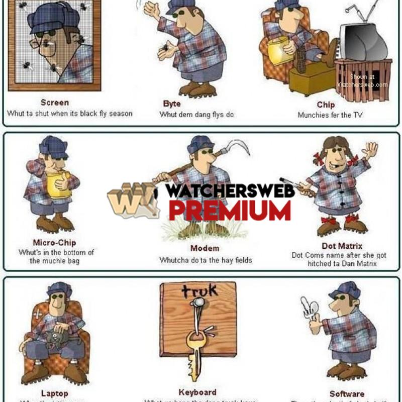 Country Folk Technology #2 - c - Tom - BC, Canada