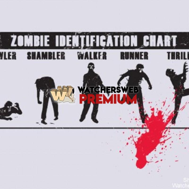 Zombie I.D Chart - c - Jermaine