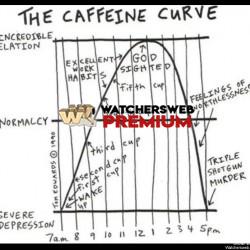Caffeine Curve - Emma - QLD, Australia